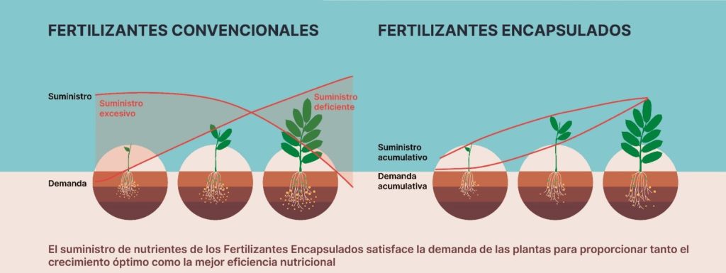 Agromaster | Blog Silos del Cinca