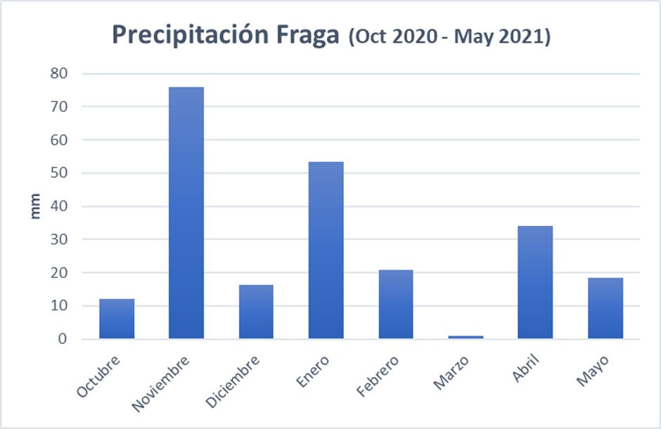 fraga